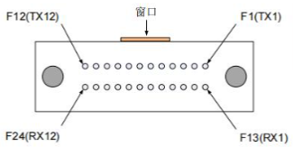 12发射12接收的POB光模块MT接口定义 12发射12接收的POB光模块MT接口定义